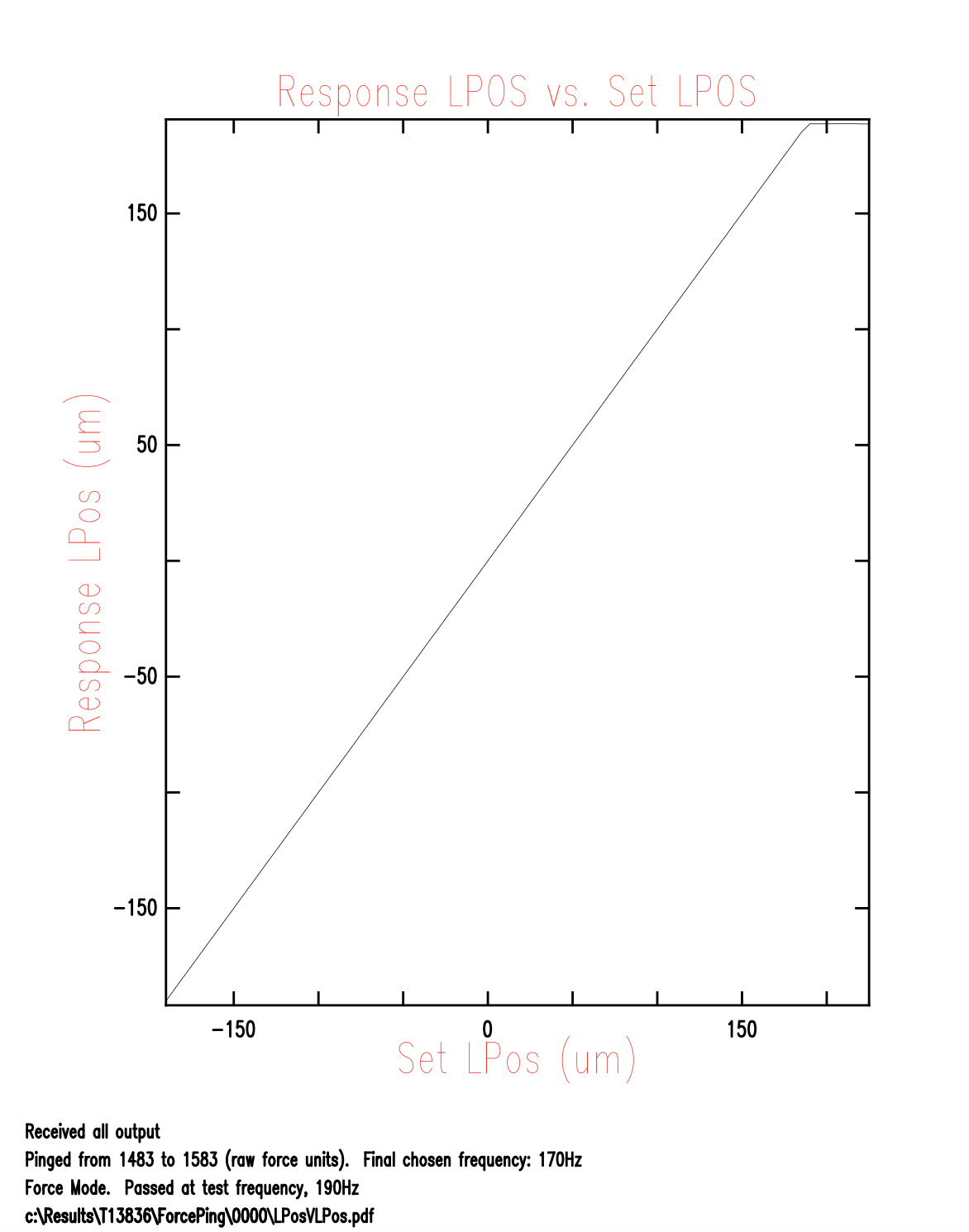 Script 3 System linearity Lpos