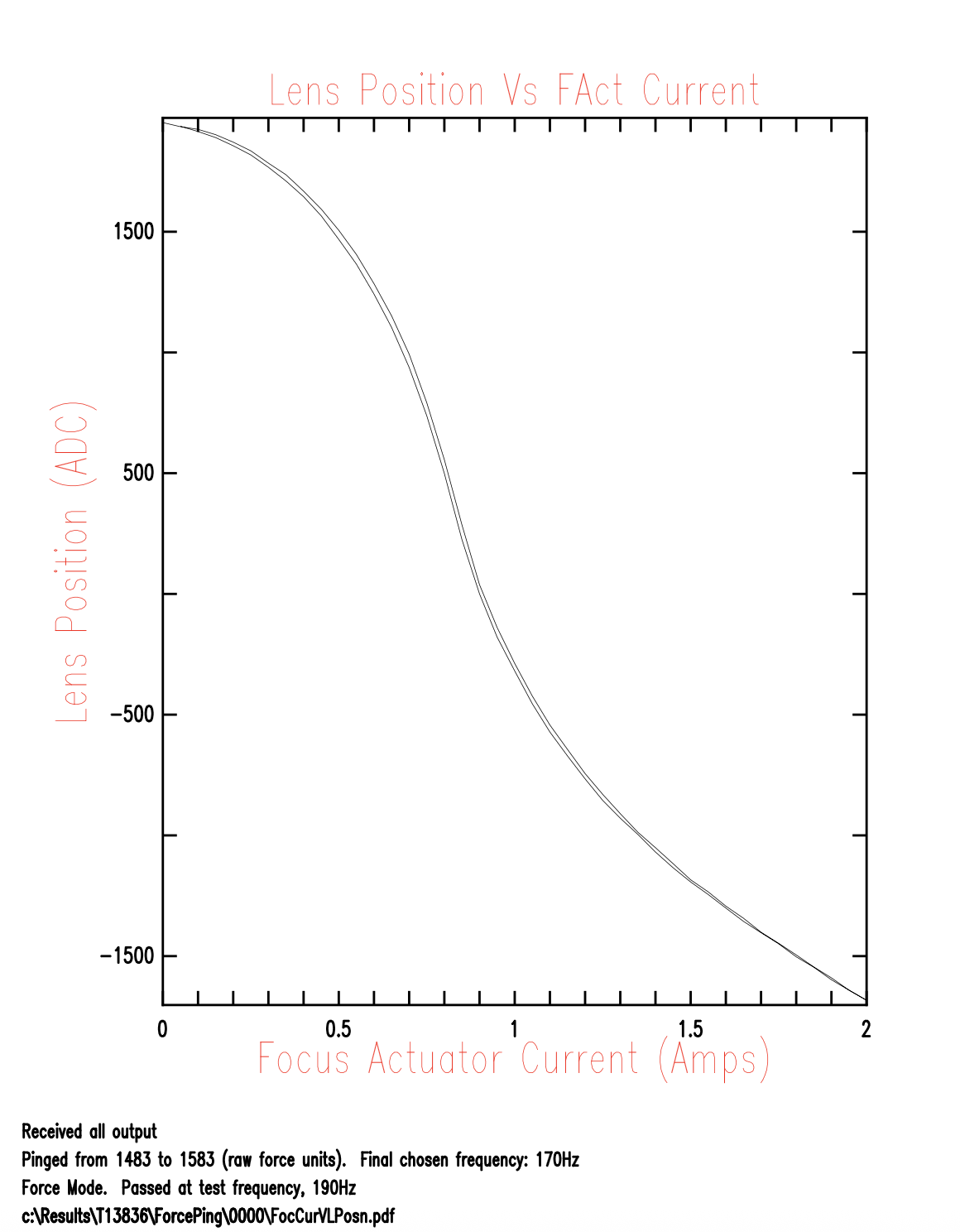 Script 2 Coil dynamic S-curve