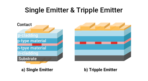 Semiconductor laser structure diagram