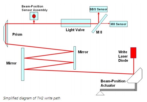 LVD schematic 1: energy balance target