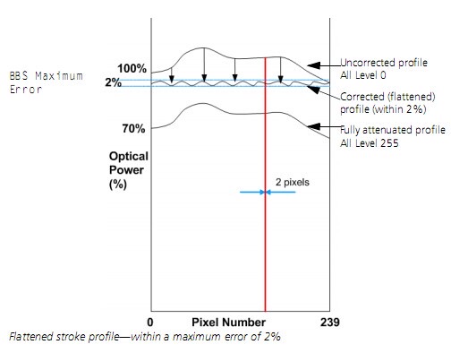 LVD schematic 2: path and sensor/feedback